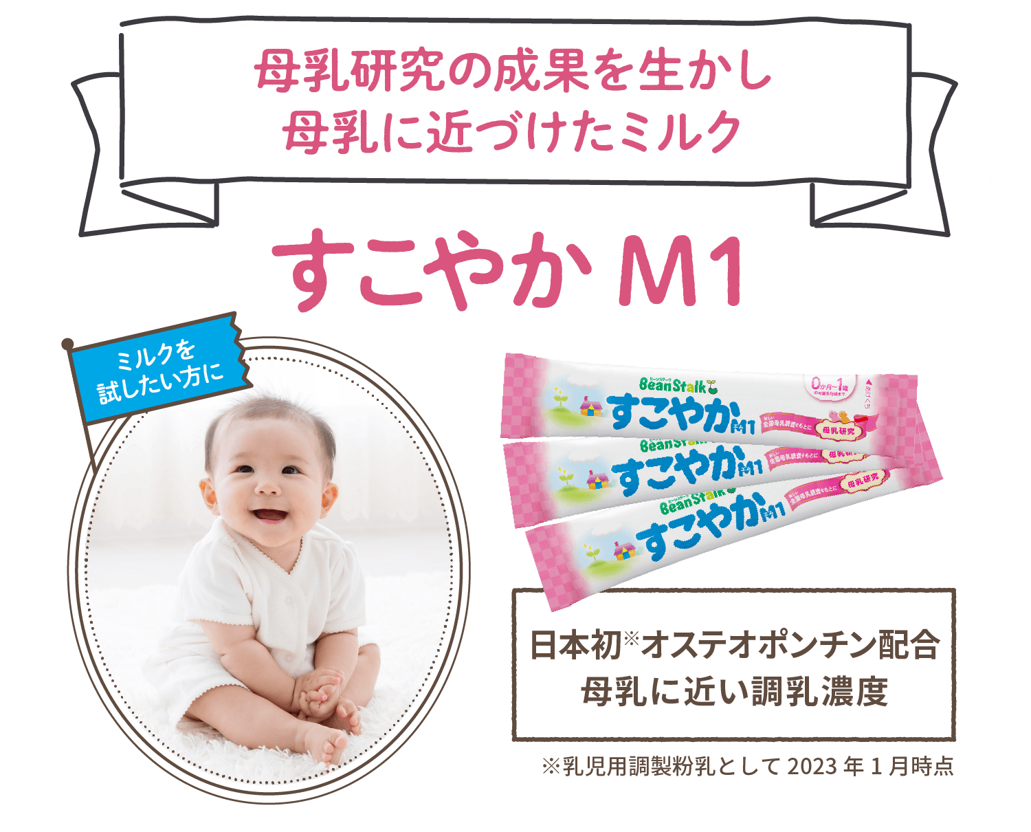 母乳研究の成果を生かし母乳に近づけたミルク【すこやかM1】（日本初※オステオポンチン配合
                    母乳に近い調乳濃度 ※乳児用調製粉乳として 2023年1月時点）